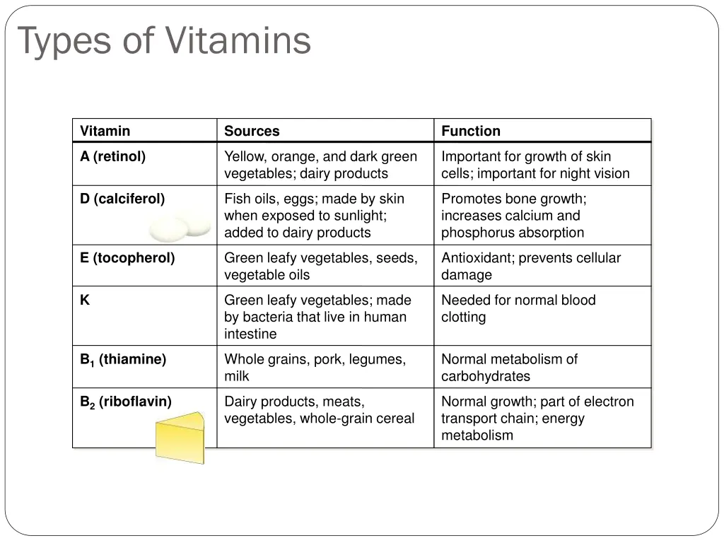 types of vitamins