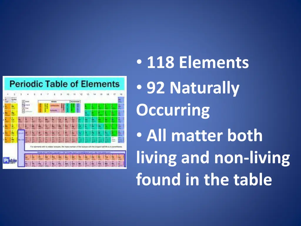 118 elements 92 naturally occurring all matter