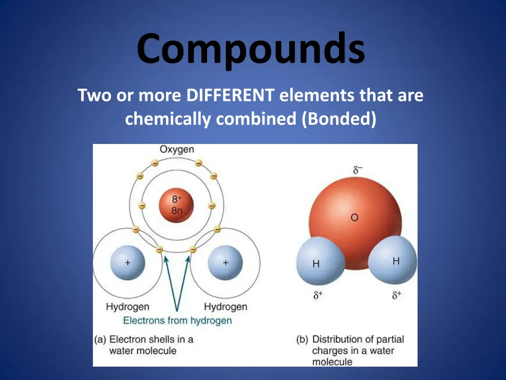 compounds