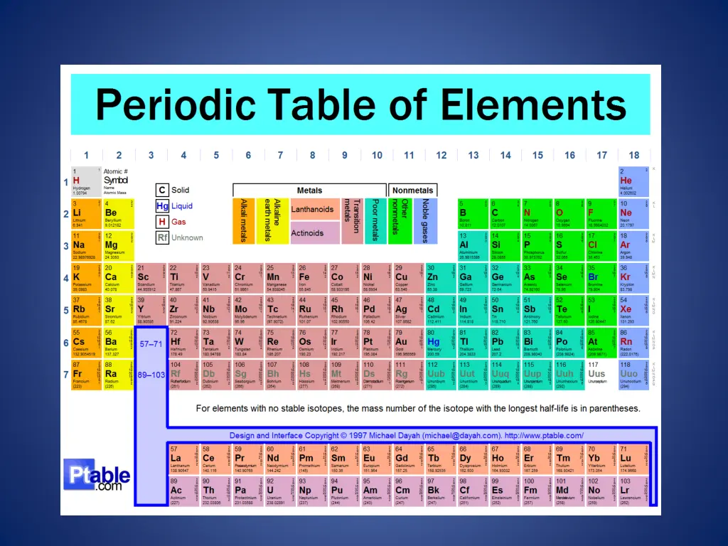 http www ptable com images periodic 20table png