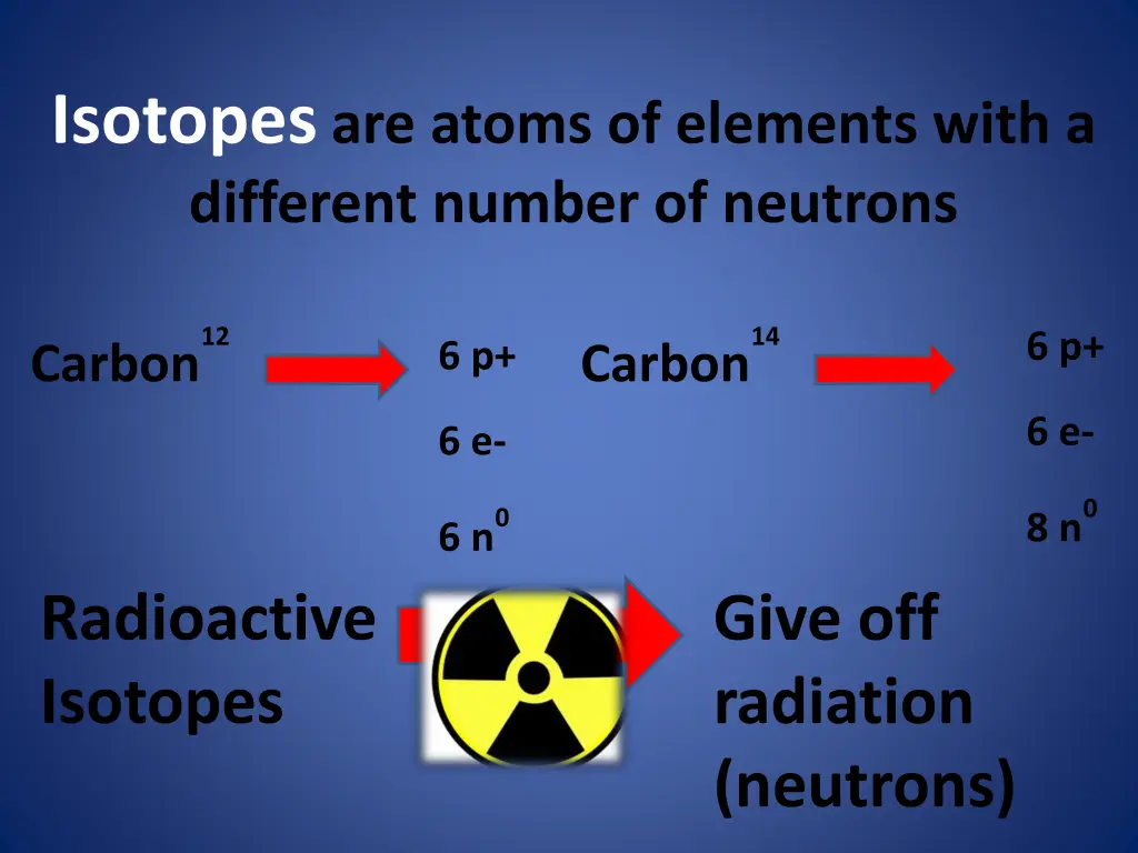 isotopes are atoms of elements with a different