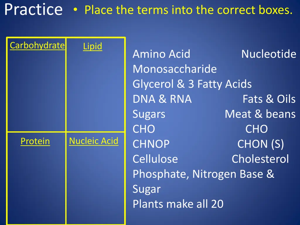 practice place the terms into the correct boxes