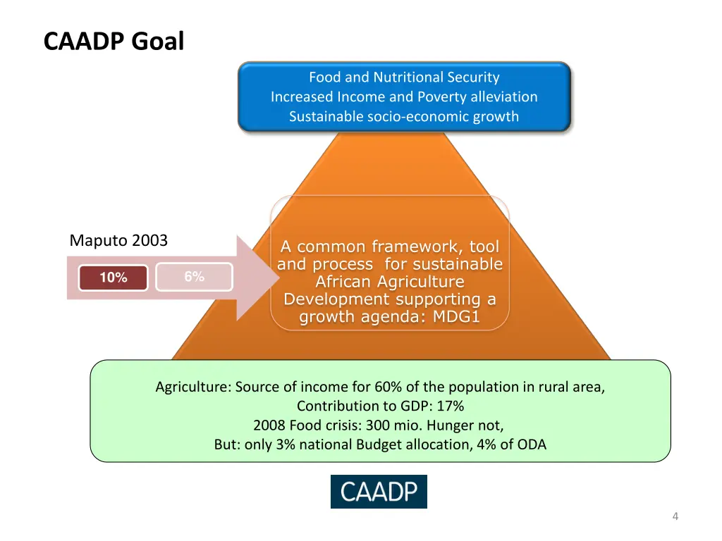 caadp goal