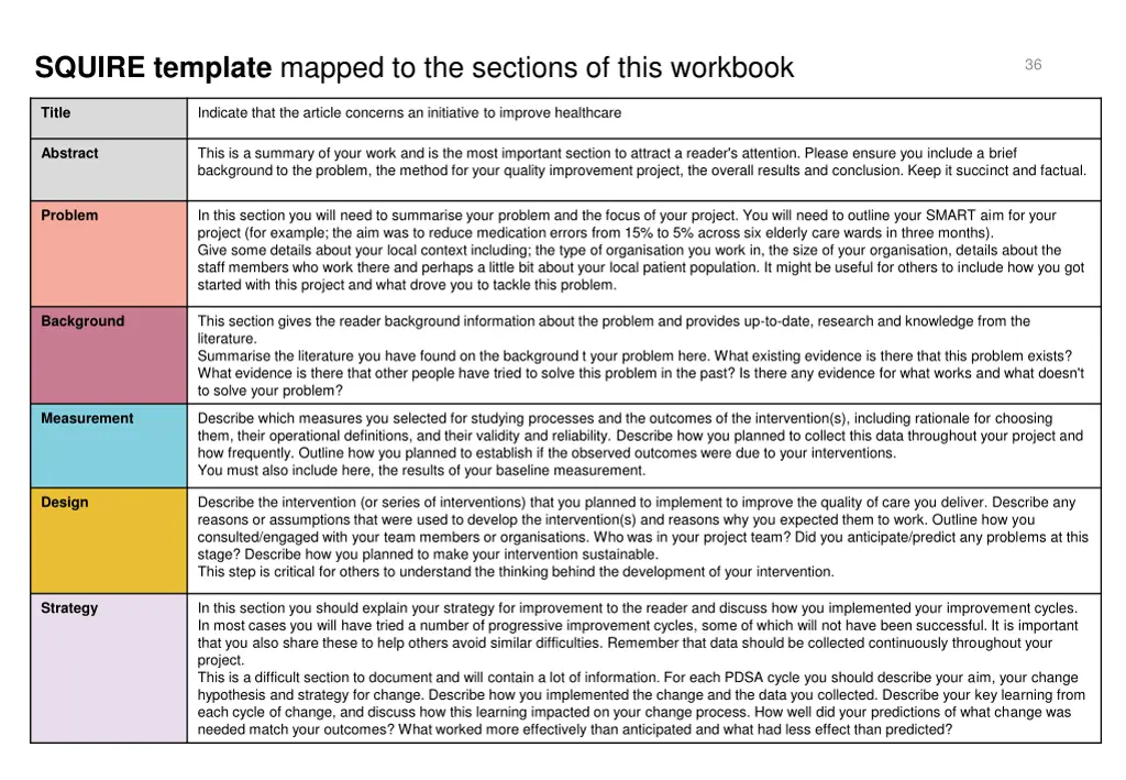 squire template mapped to the sections of this