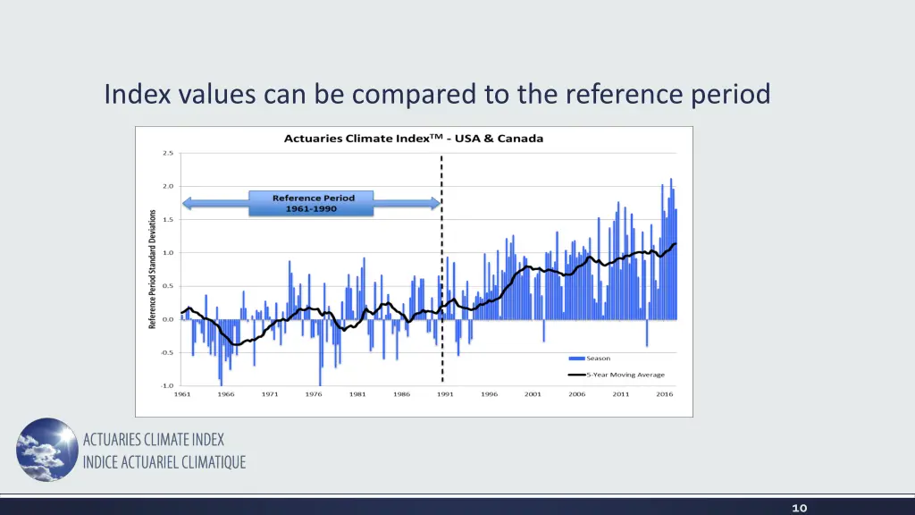 index values can be compared to the reference