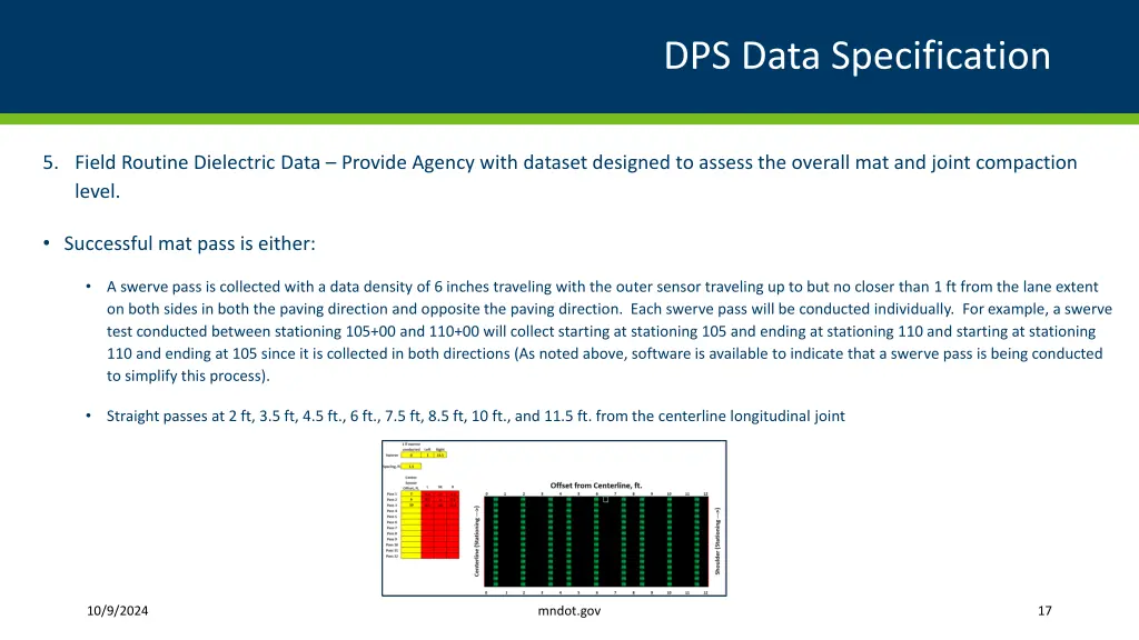 dps data specification 13