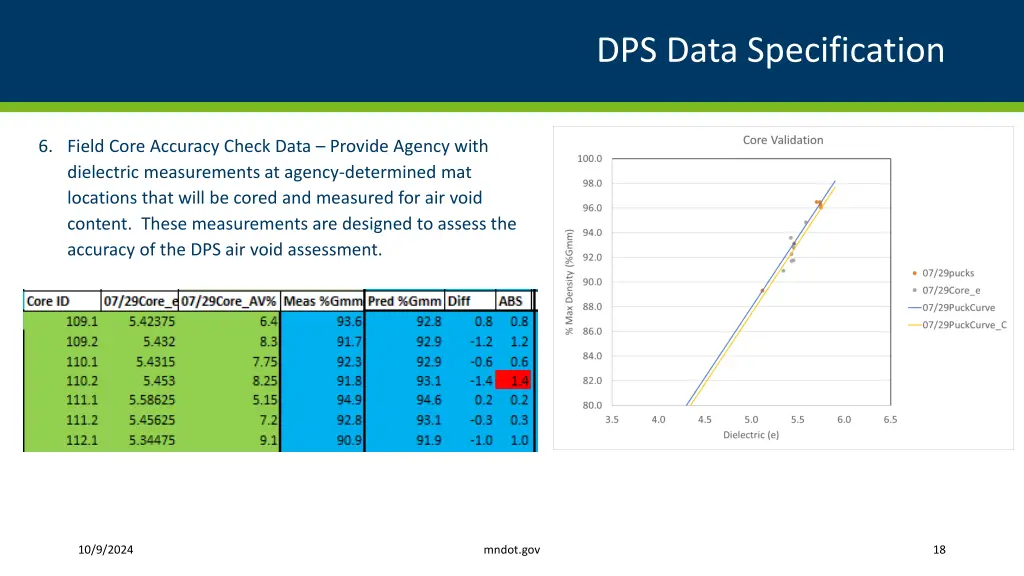 dps data specification 14