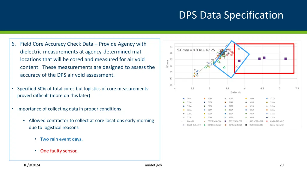 dps data specification 16