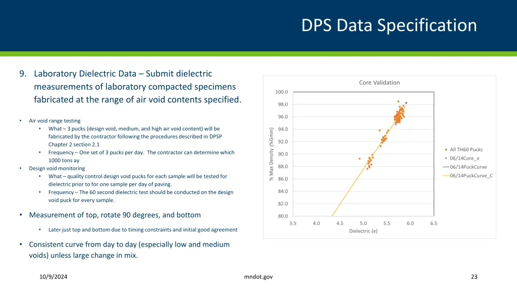 dps data specification 19