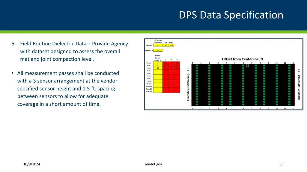 dps data specification 9