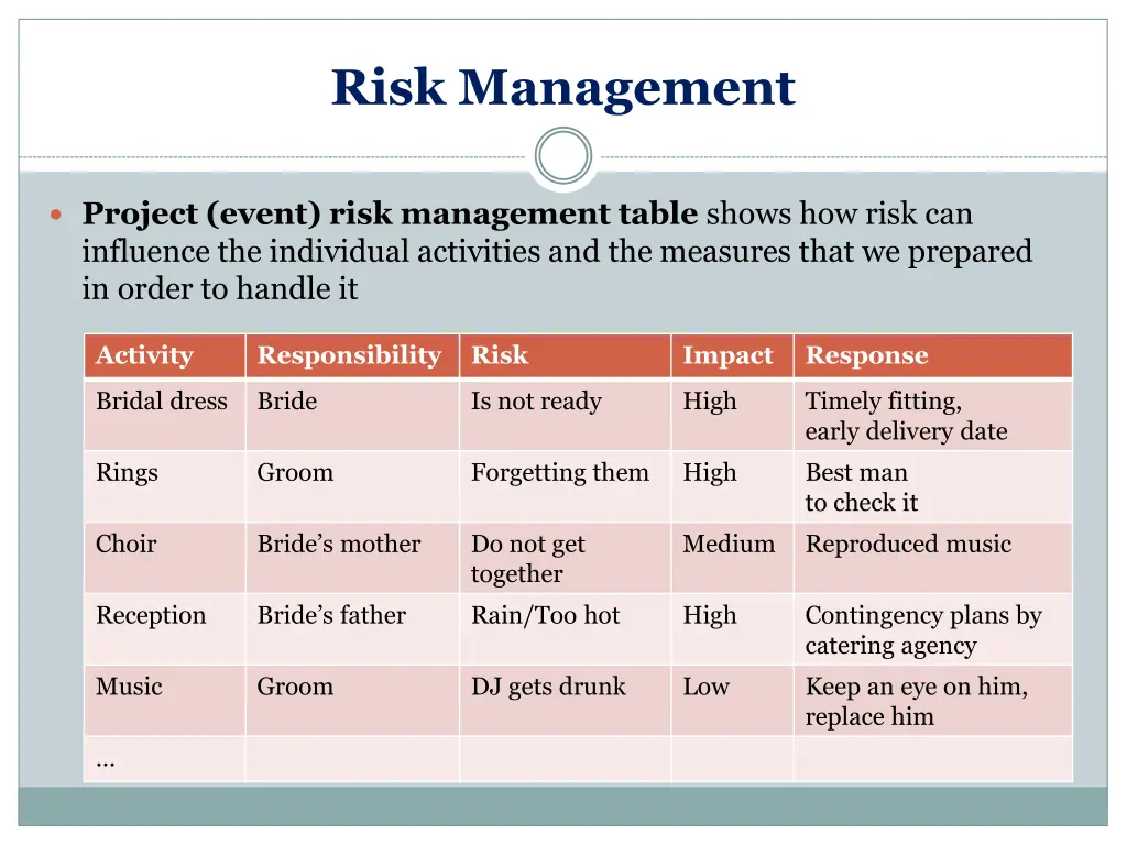 risk management 2