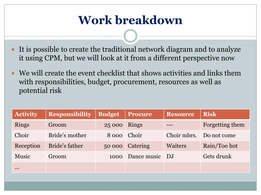 work breakdown 1