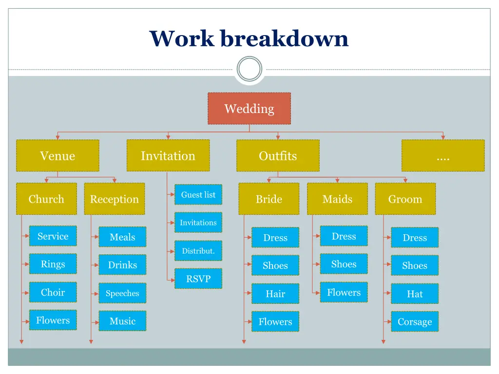 work breakdown