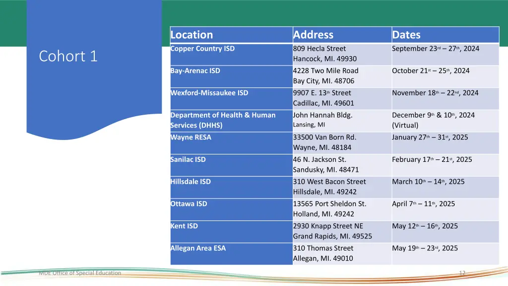 location copper country isd