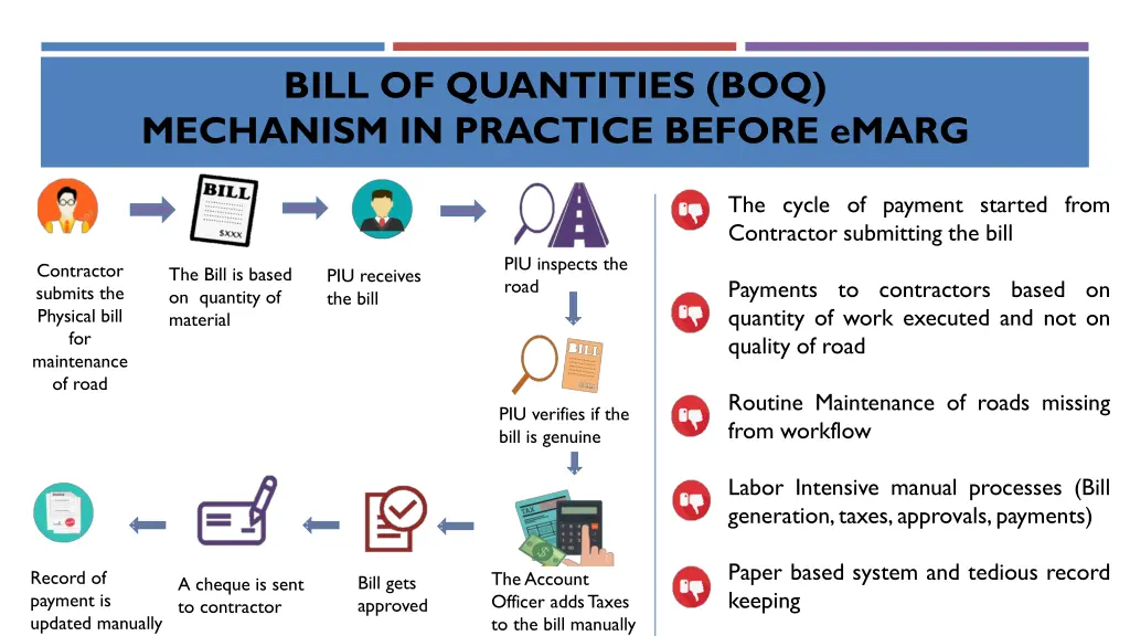 bill of quantities boq mechanism in practice