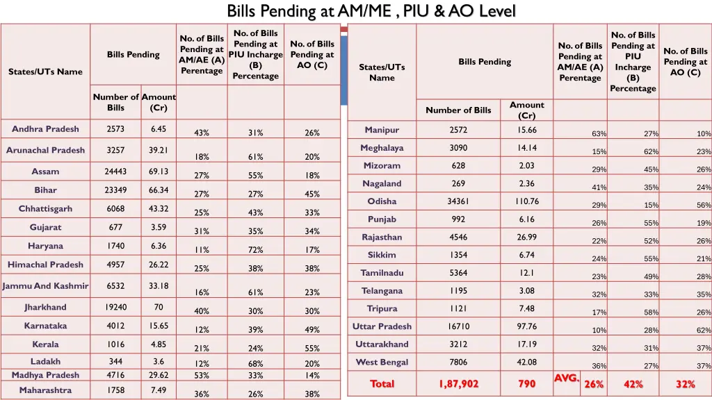 bills pending at am me piu ao level