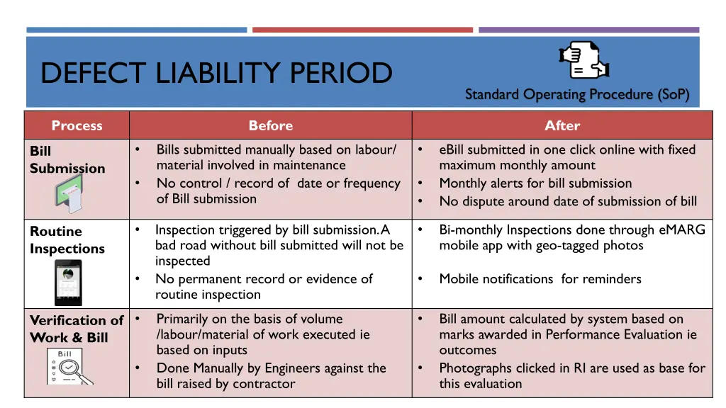 defect liability period 1