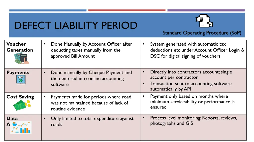 defect liability period 2