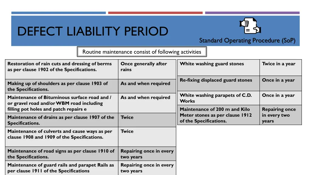 defect liability period 4