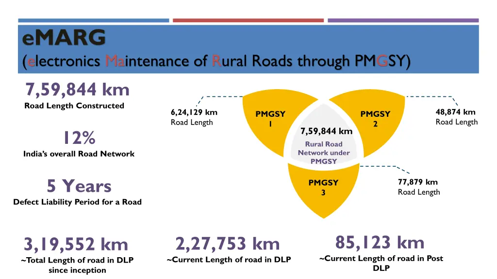 emarg electronics maintenance of rural roads 1