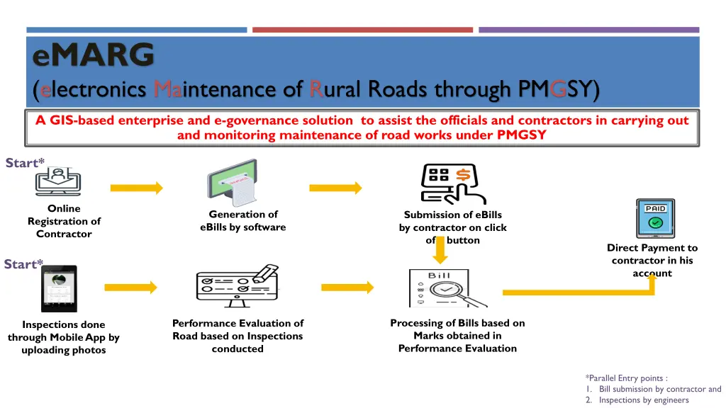 emarg electronics maintenance of rural roads 2