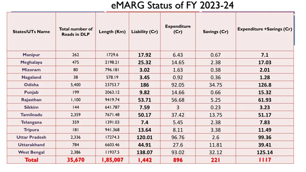 emarg status of fy 2023 24 1