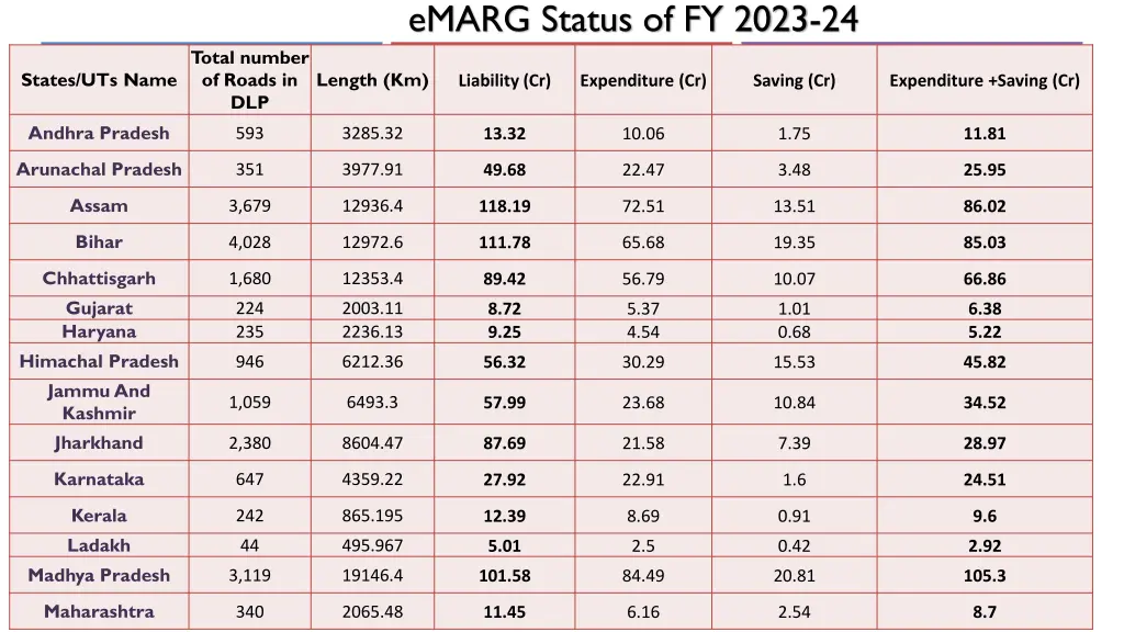 emarg status of fy 2023 24