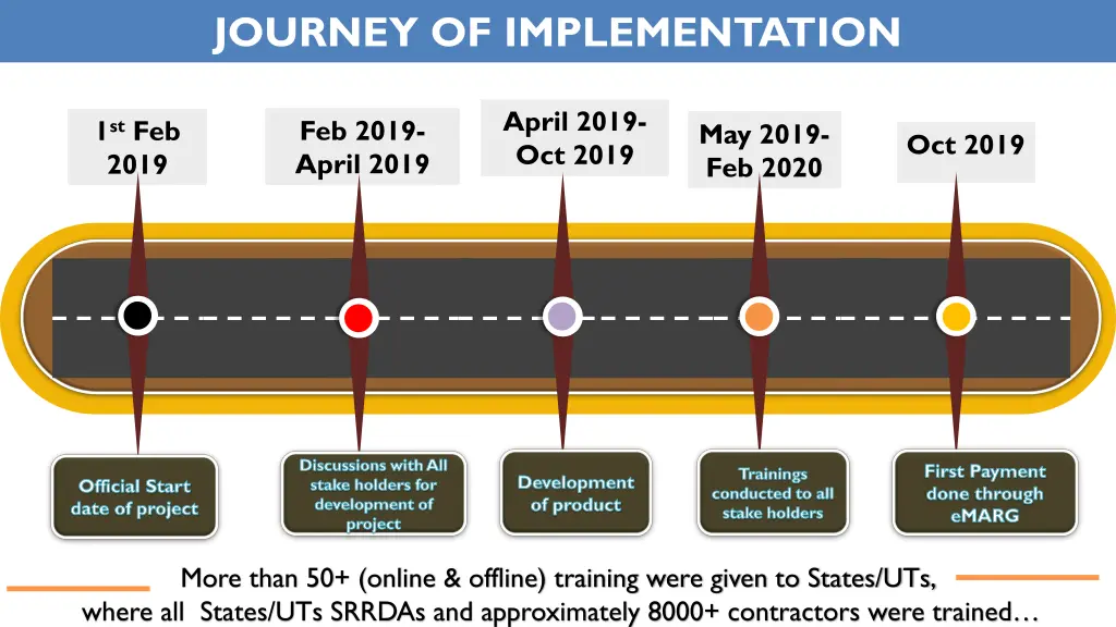 journey of implementation