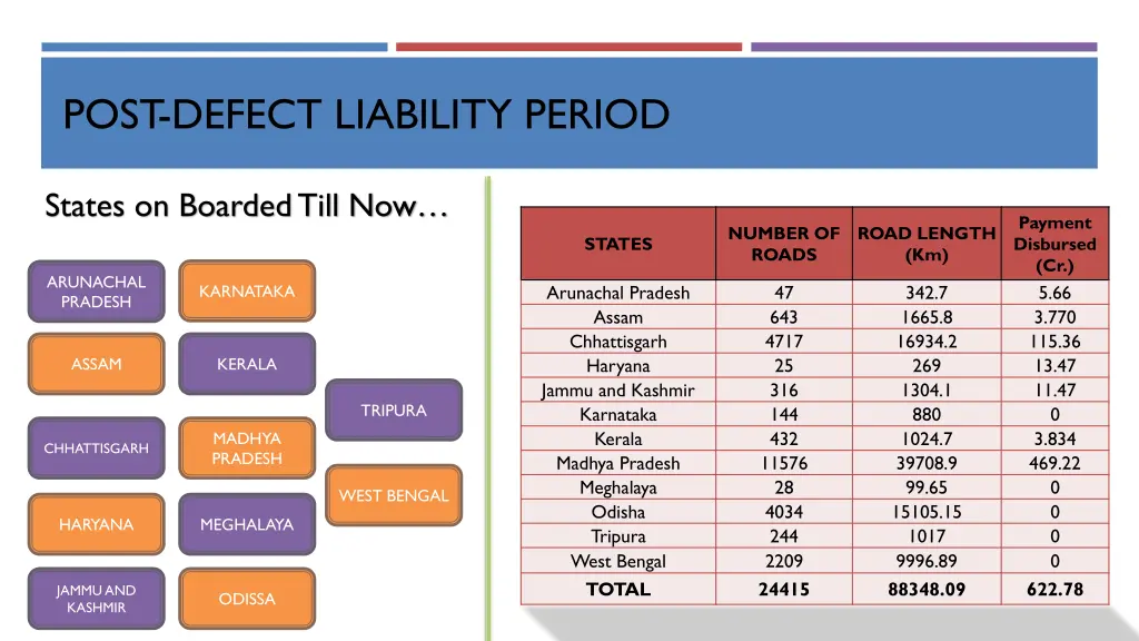 post defect liability period 3