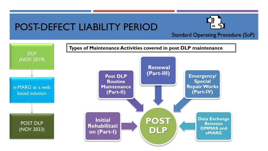 post defect liability period