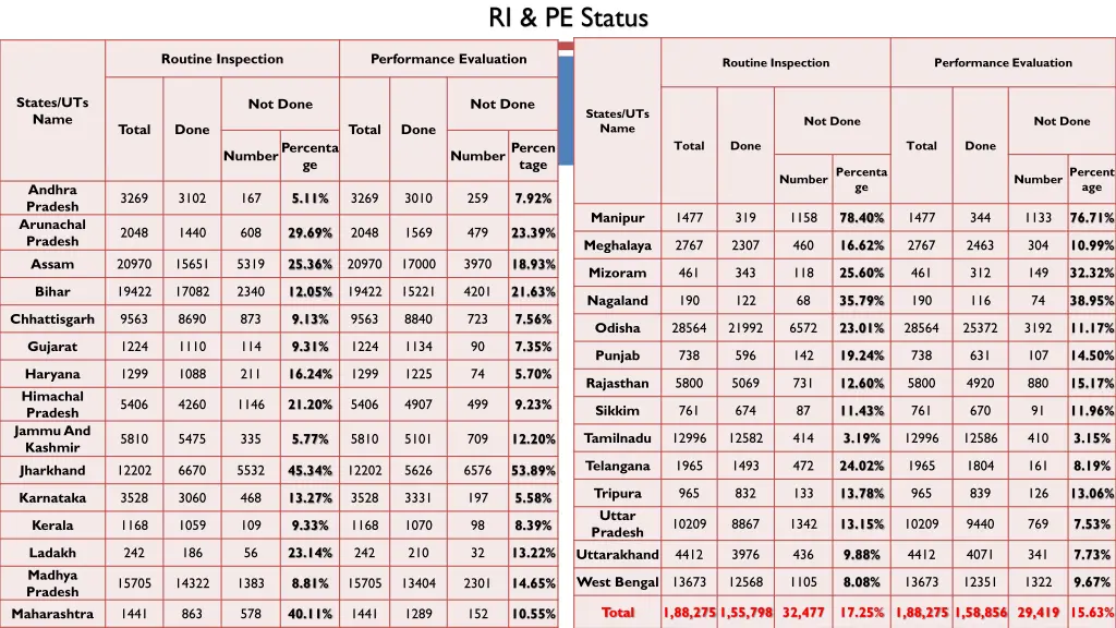 ri pe status