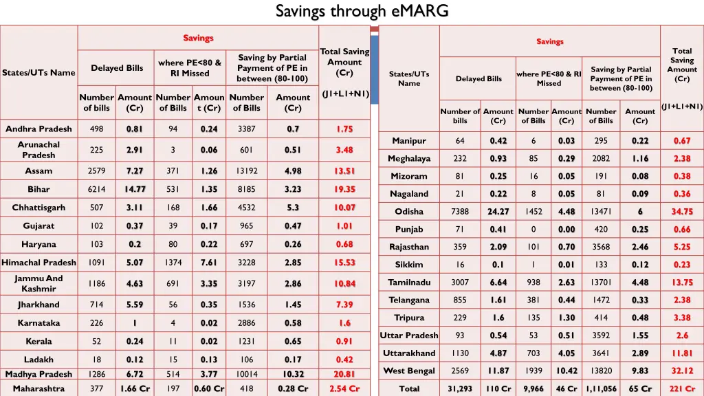 savings through emarg