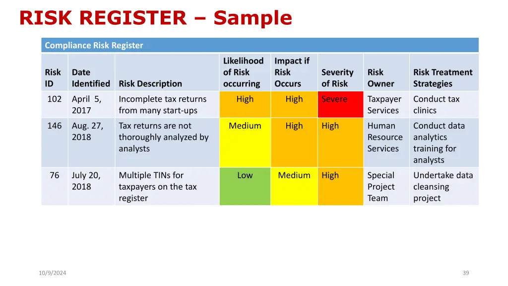 risk register sample