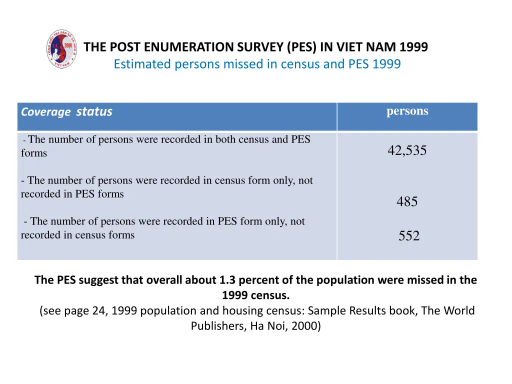 the post enumeration survey pes in viet nam 1999 4