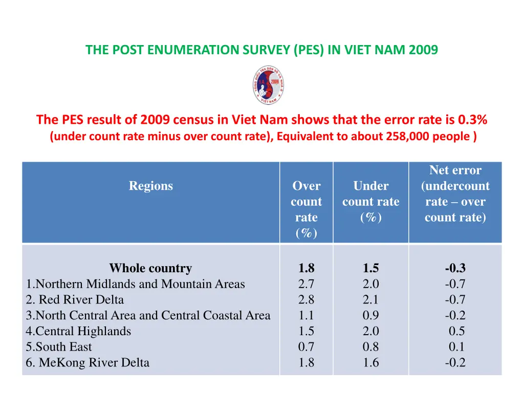 the post enumeration survey pes in viet nam 2009 4