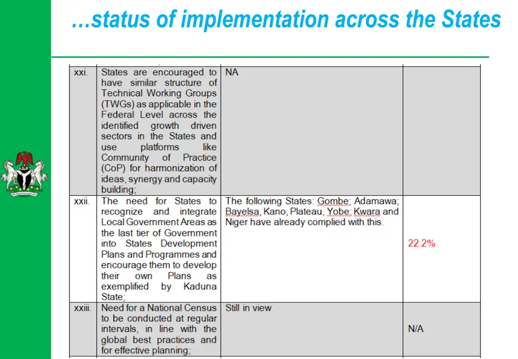 status of implementation across the states 5