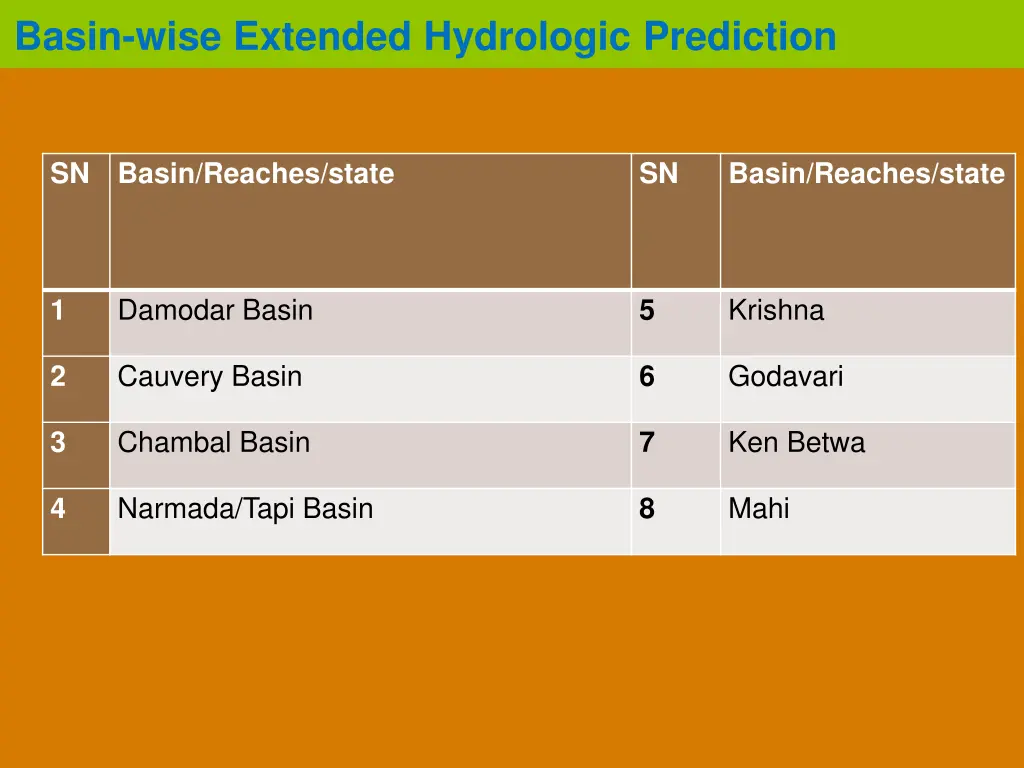 basin wise extended hydrologic prediction 1