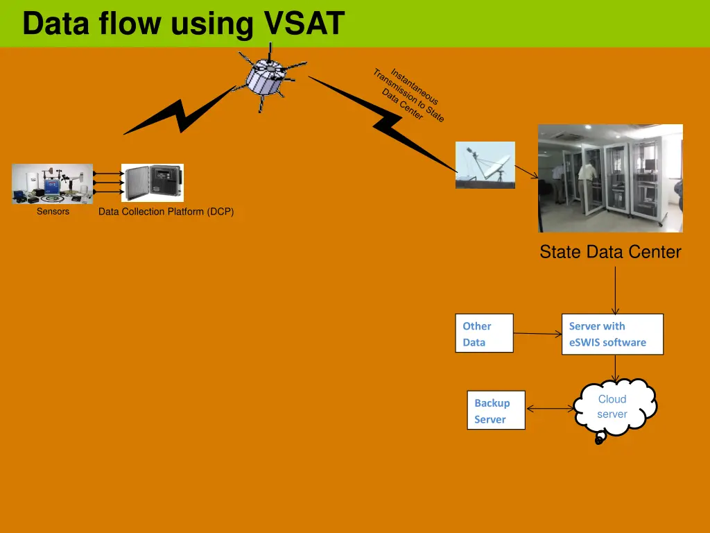 data flow using vsat