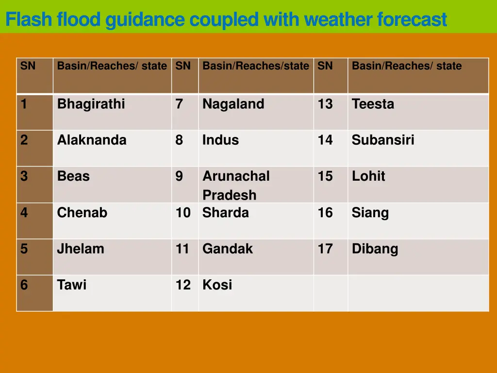 flash flood guidance coupled with weather forecast 1