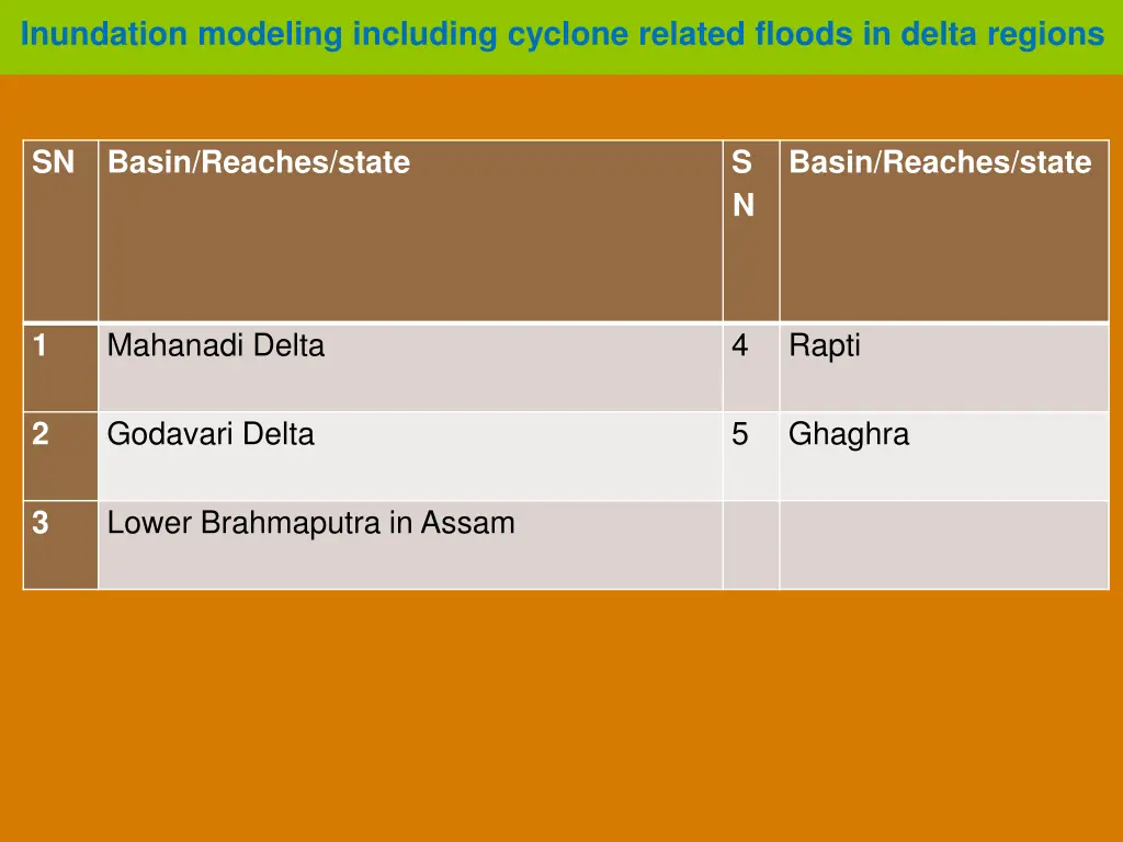 inundation modeling including cyclone related 1