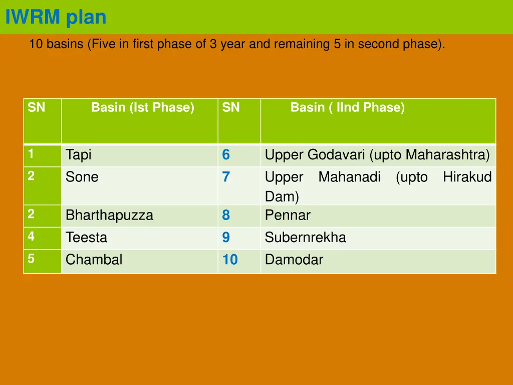 iwrm plan