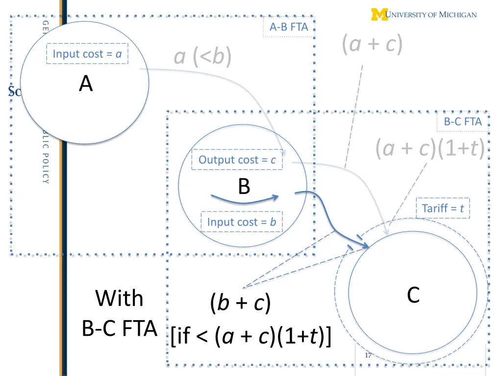 a b fta 1