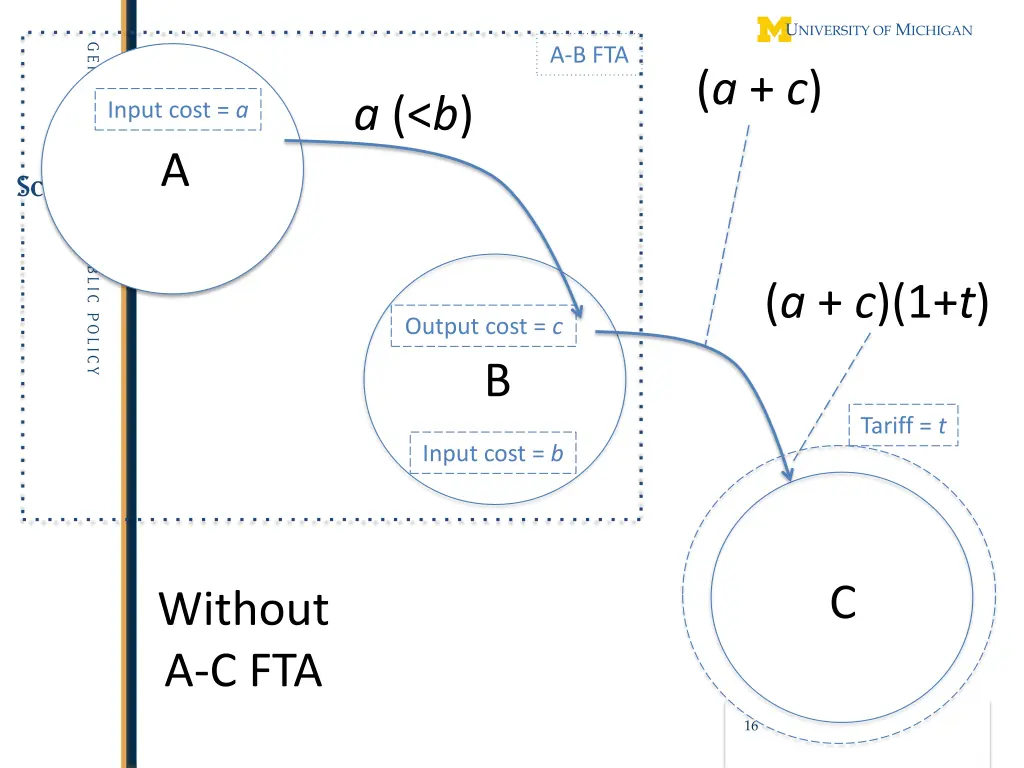 a b fta