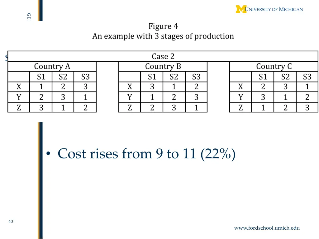 cost rises from 9 to 11 22