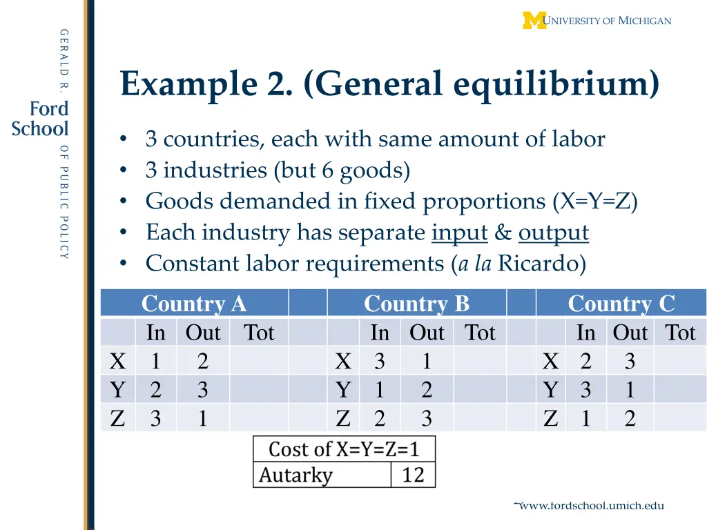 example 2 general equilibrium 1