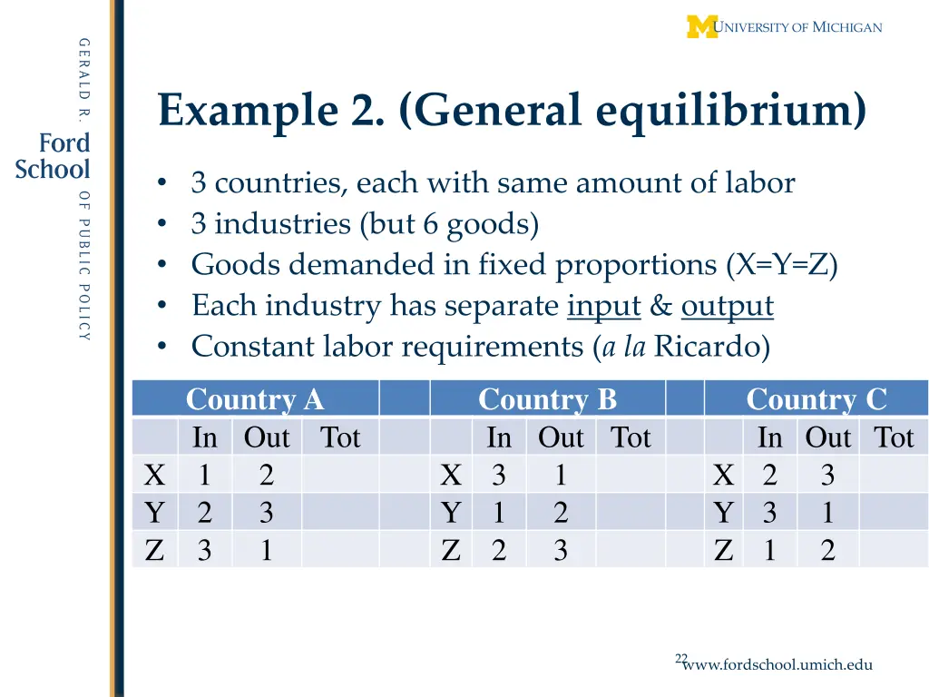 example 2 general equilibrium