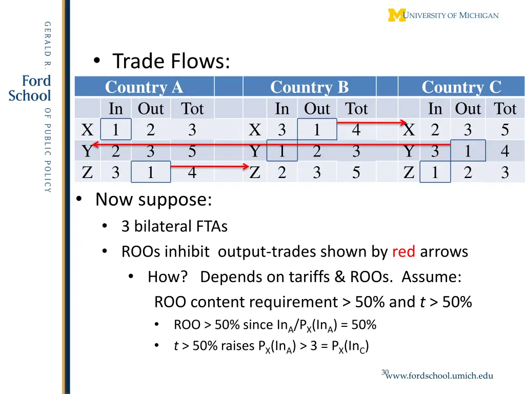 trade flows