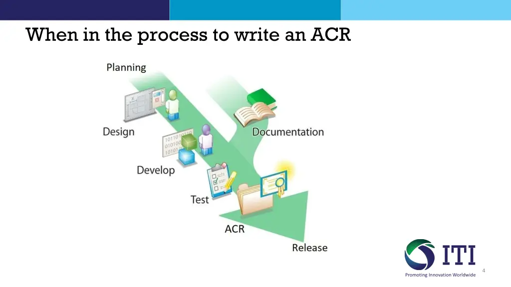 when in the process to write an acr