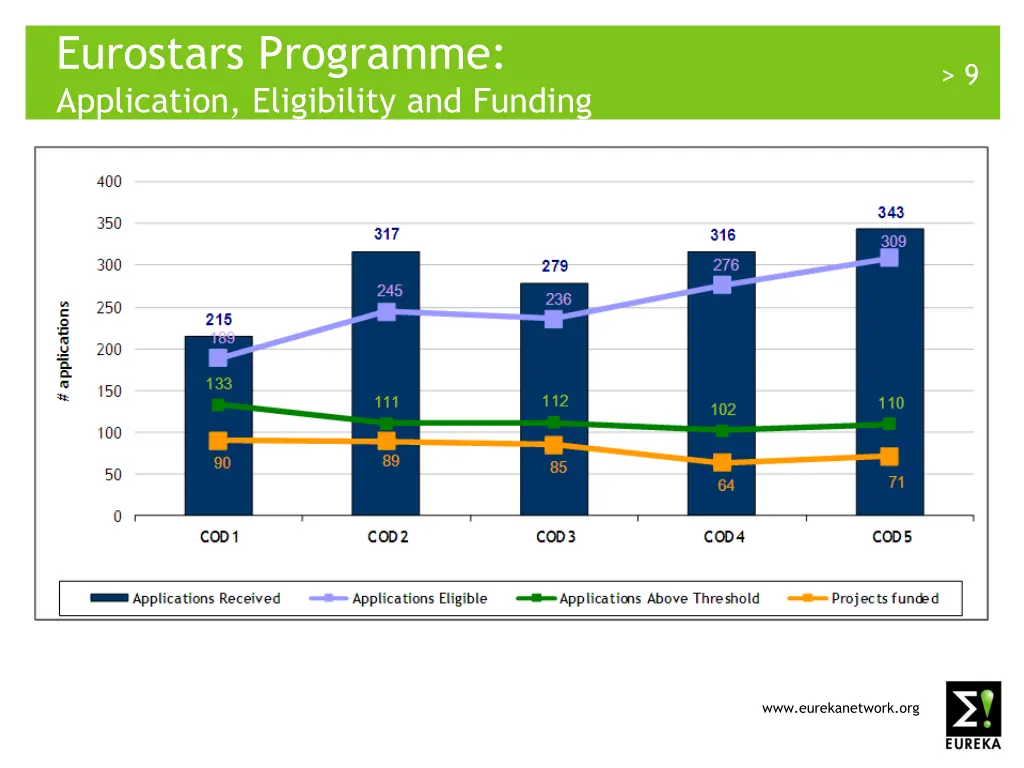 eurostars programme application eligibility