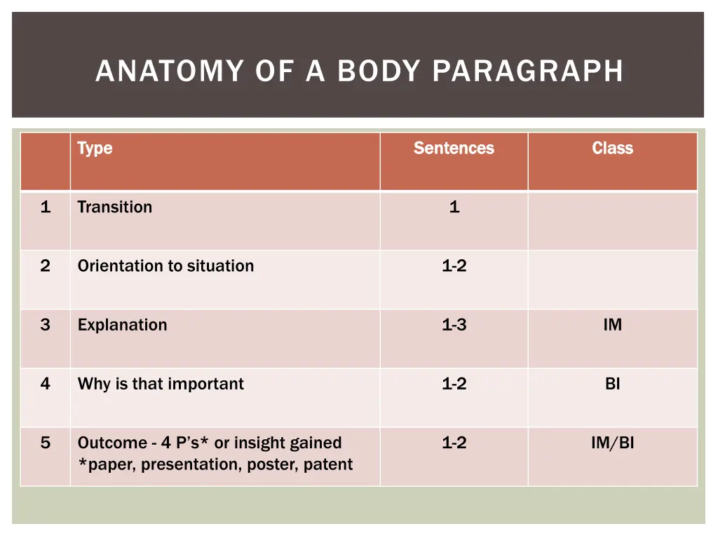 anatomy of a body paragraph